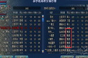 苦逼刀的关宁日记:分组如此酸爽