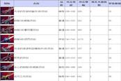 《TERA》道具查詢(xún) 劍斗士武器（上）