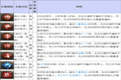《TERA》道具查詢 1-10水晶（上）