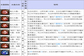 《TERA》道具查詢 11-20水晶（上）