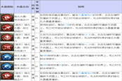 《TERA》道具查詢 31-40水晶（上）