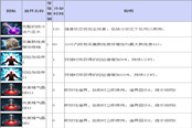 《TERA》道具查詢 戰(zhàn)斗消耗品（1）