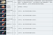 《TERA》道具查詢 戰(zhàn)斗消耗品（3）