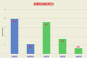 要塞追隨者任務(wù)統(tǒng)計：16%玩家完成千次隨從任務(wù)