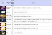 《TERA》道具查詢 普通道具（上）