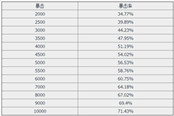 说一说剑灵那些重新崛起的冷门属性