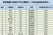 游戲直播圈上演撕逼大戰(zhàn)，主播遭天價哄搶
