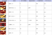 《TERA》技能查詢 狂戰(zhàn)士