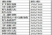 讓我們信仰圣光 探究完美的牧師攻略