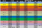 魔獸6.1：各職業(yè)副屬性收益優(yōu)先級表預覽