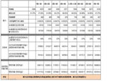 仙俠玩家分享 耐力與精神寶石收益比較