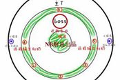 天谕弑神机械迷城二号BOSS通关视频