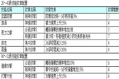 TERA狂戰(zhàn)士PK紋章選擇 暴擊效果是核心