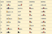 技術(shù)帝普及 激戰(zhàn)2中你不知道的小細(xì)節(jié)