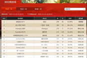 老謝將軍解惑PVP《天梯》 教你等頂大絕招