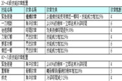TERA屠殺者PVP紋章選擇 屠殺者技能紋章