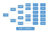 刺客技術(shù)指引 論現(xiàn)身流的LXFR與LFR的選擇