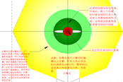 圖文解讀遺忘墓地的狂暴大圣怎么打