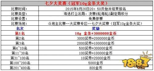 贏10g金條 91Y游戲與你共度浪漫七夕夜