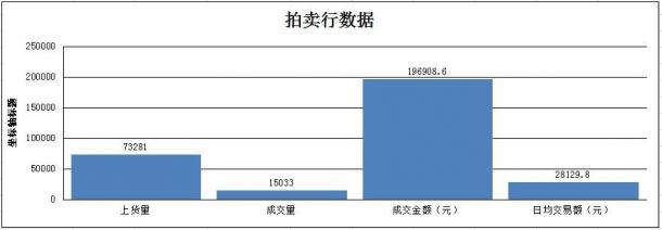 付费率达15.6%!《曙光之战》安卓二测完美收官