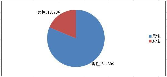 付费率达15.6%!《曙光之战》安卓二测完美收官