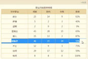 營(yíng)地傳說(shuō)講堂 真T1卡組土豪戰(zhàn)上傳說(shuō)