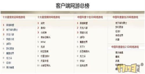 游戏风云榜最新图片