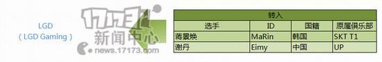 LGD,QG,LACE,OMG,EDG,uzi,marin最新图片