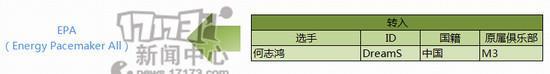 LGD,QG,LACE,OMG,EDG,uzi,marin最新图片