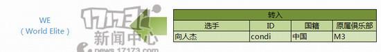 LGD,QG,LACE,OMG,EDG,uzi,marin最新图片