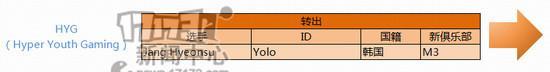 LGD,QG,LACE,OMG,EDG,uzi,marin最新图片