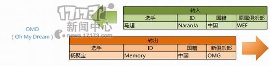 LGD,QG,LACE,OMG,EDG,uzi,marin最新圖片