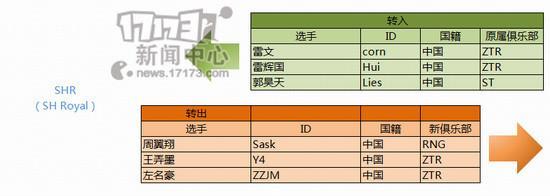 LGD,QG,LACE,OMG,EDG,uzi,marin最新圖片