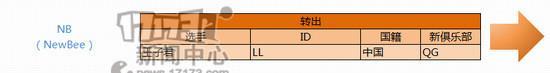 LGD,QG,LACE,OMG,EDG,uzi,marin最新图片