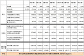 圖解仙俠世界耐力與精神寶石收益對(duì)比