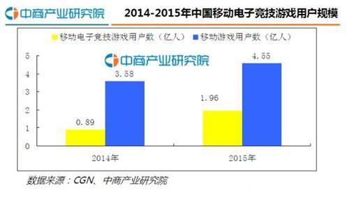 圖4 移動電子競技游戲用戶規(guī)模.jpg