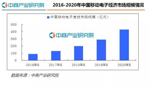 圖5 移動電子經(jīng)濟(jì)市場規(guī)模情況.jpg