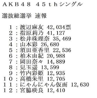 斗鱼直播AKB48总选举，发布应援团独家专属礼物 ...