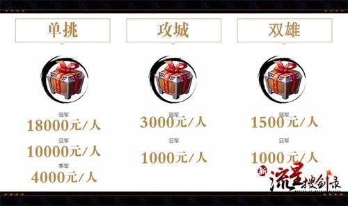 《新流星》天武聯(lián)賽決賽將啟 7月10日TGA決戰(zhàn)太倉