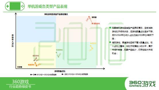 360发布手游页游绿皮书 8大看点不容错过