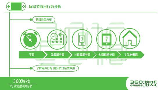 360发布手游页游绿皮书 8大看点不容错过