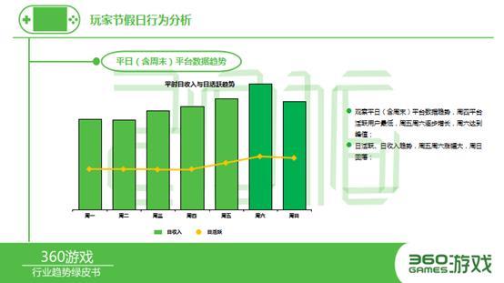 360发布手游页游绿皮书 8大看点不容错过
