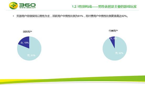 360发布手游页游绿皮书 8大看点不容错过