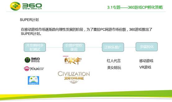 360发布手游页游绿皮书 8大看点不容错过