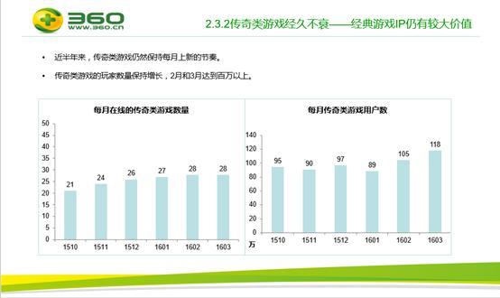 页游突围法则加360SUper计划