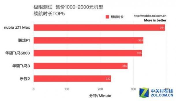 努比亚助力腾讯移动电竞娱乐赛 7月18日带你体验极致手游