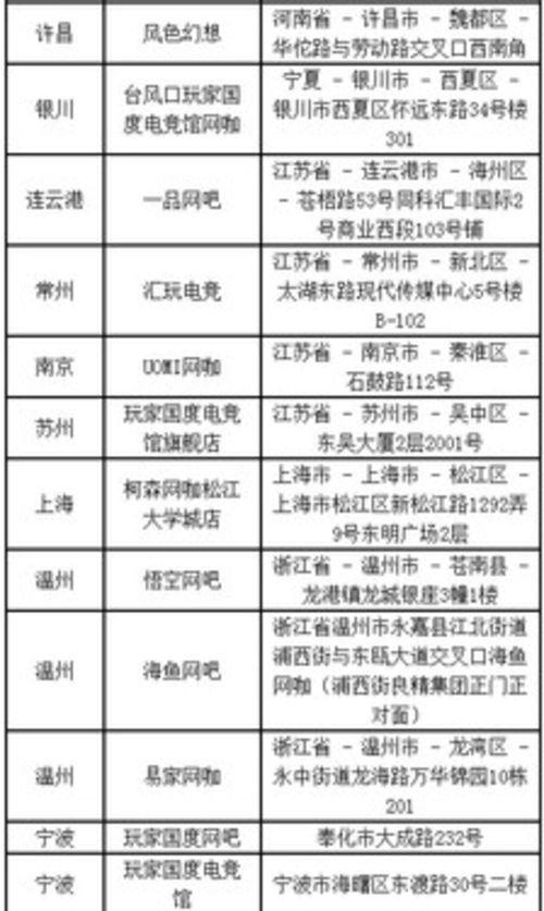 华硕杯英雄联盟外卡赛获晋级腾讯比赛32强战队资格