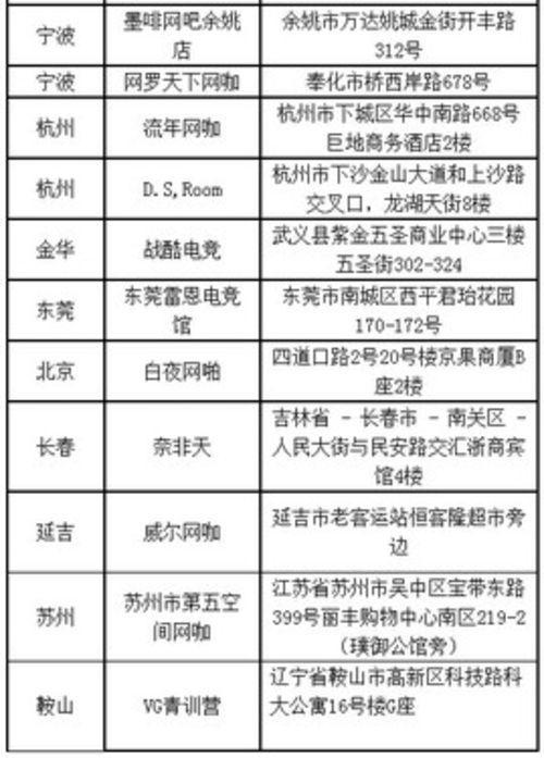 华硕杯英雄联盟外卡赛获晋级腾讯比赛32强战队资格