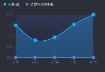 大嘴勝率.PNG