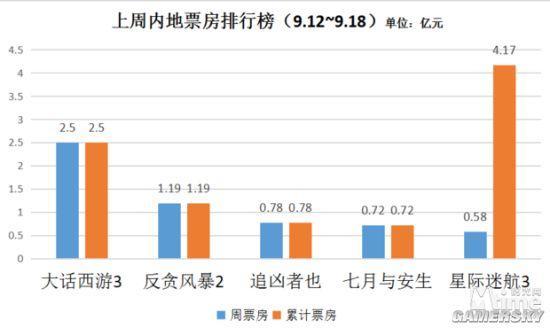 逗游网